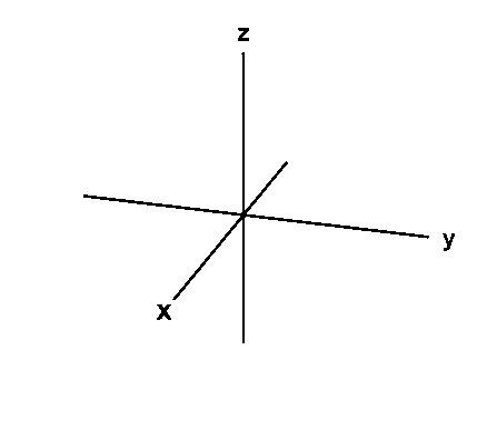 xyz axis